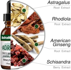Adrenal Nutra Medix ingredients