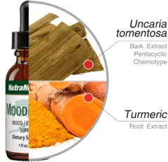 Mood Medix Nutra Medix ingredients