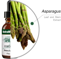 Sparga Nutra Medix ingredients
